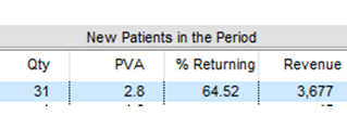 New Patient Stats