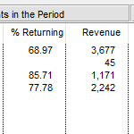 Percentage Returning