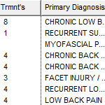 Treatment Outcome