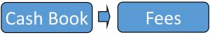 Cashbook to Fees