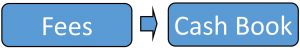 fees to Cashbook
